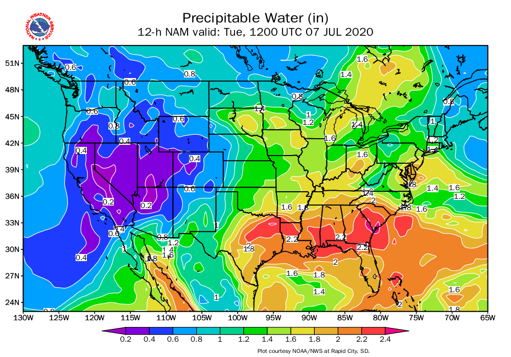 Precipitable Water